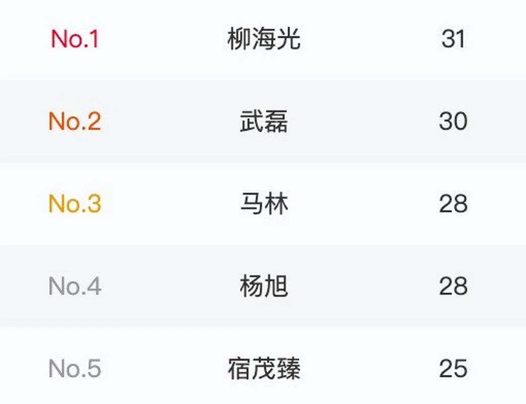 射手榜历史排名_2