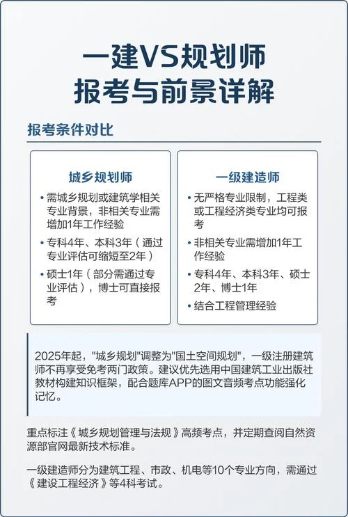 建筑学可以报考一建吗_1