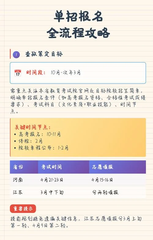 单招报名流程和时间_2