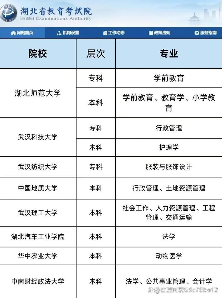 成人本科学院报名条件_2