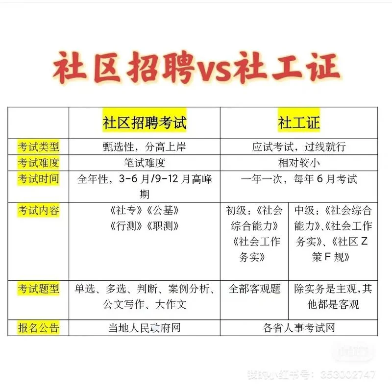 报考社会工作_2