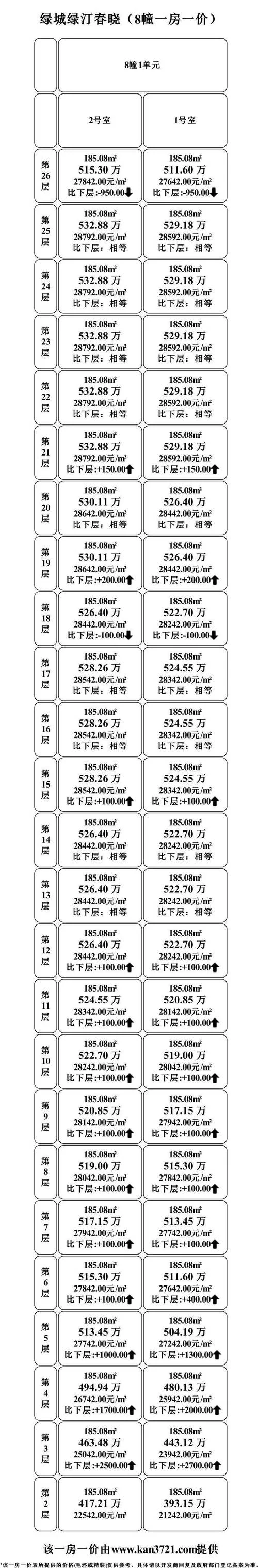 楼盘多少钱一平方_2