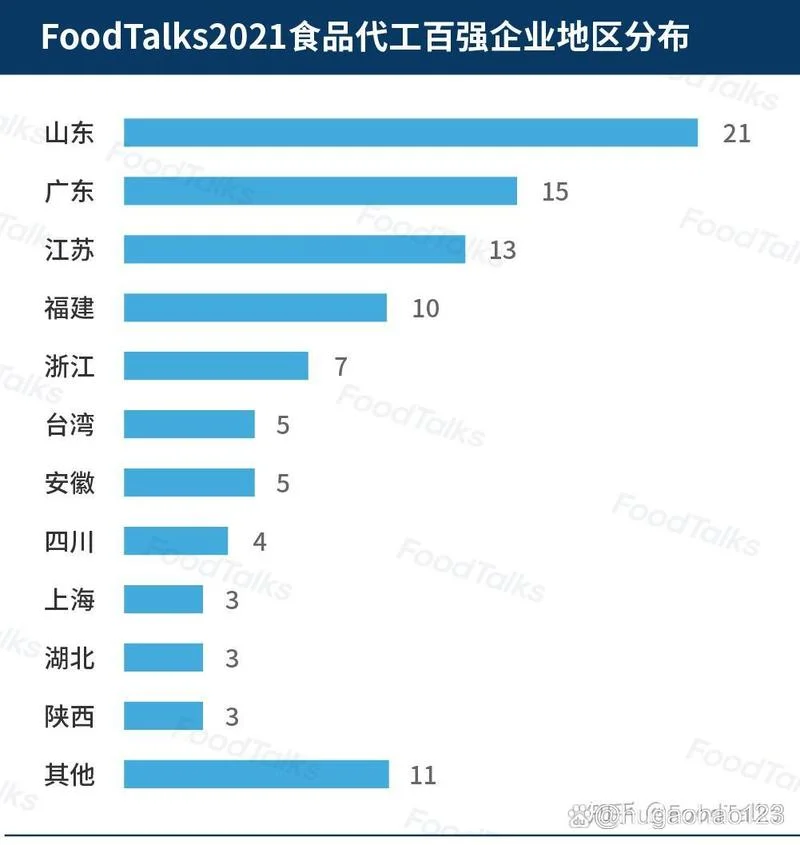 2021食品公司起名_2