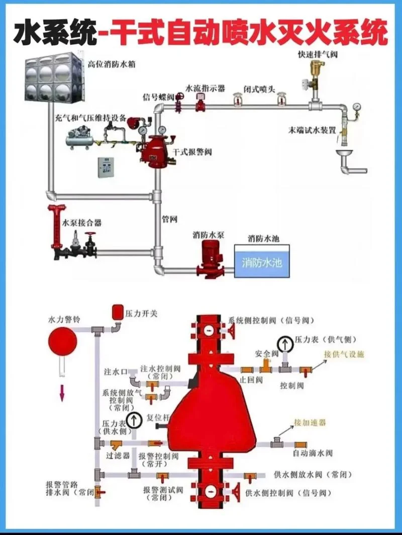 水着火什么原理_2