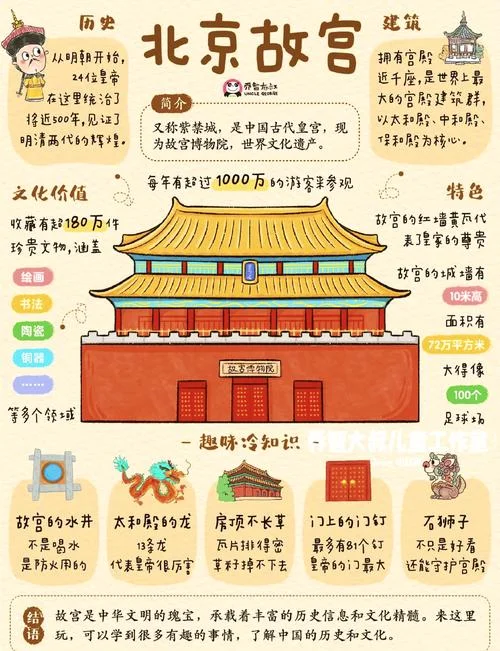 故宫多长时间的历史-故宫历史悠久
