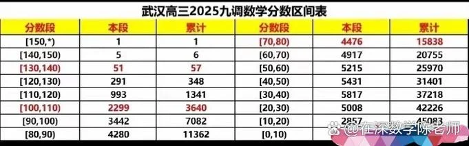 高三成绩abc怎么划分_2