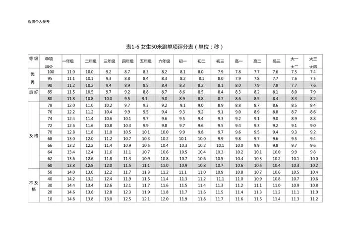 50米等于多少平方米_2