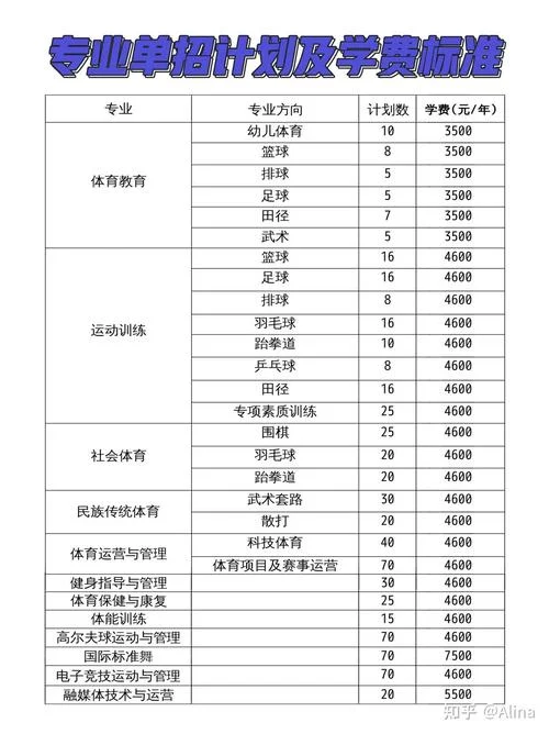 体育专业学校报考条件_2