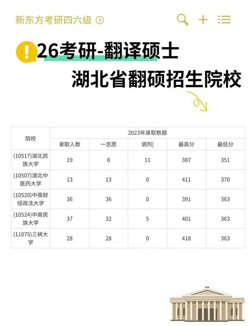 英语职业翻译是否考研-
