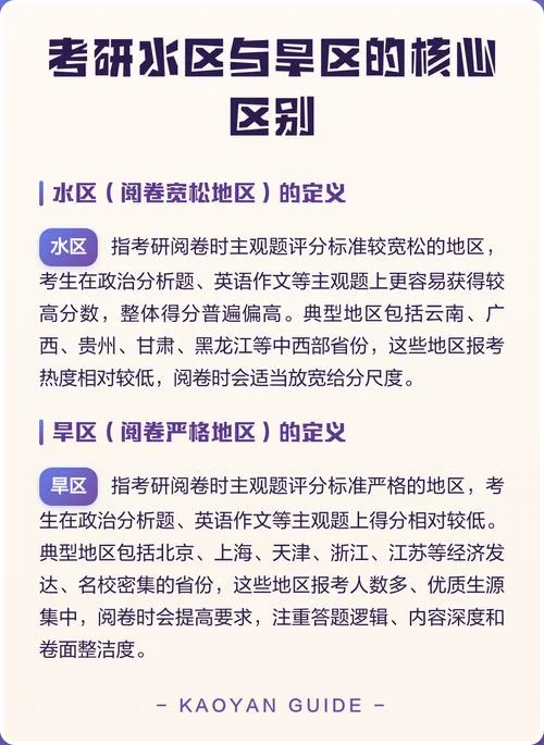 考研英语旱区-考研英语旱区词