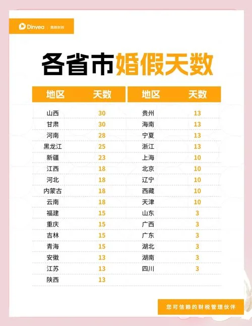 婚假的规定在哪里查_2
