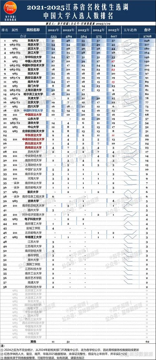 江苏省高校排名一览表_2