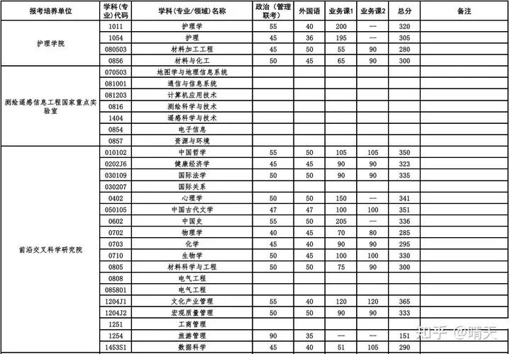 研究生初试成绩线-研究生初试成绩线