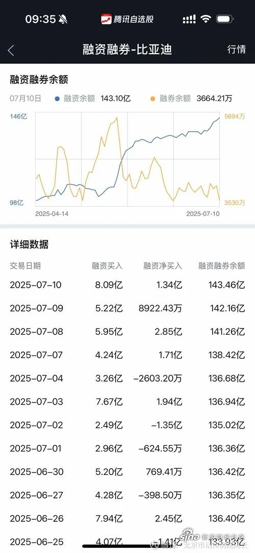 600028历史交易数据_1