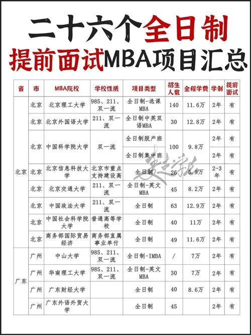 今日新鲜事mba报考条件_1