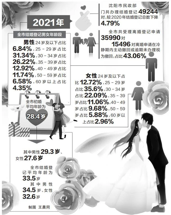 登记结婚岁数有要求吗_1