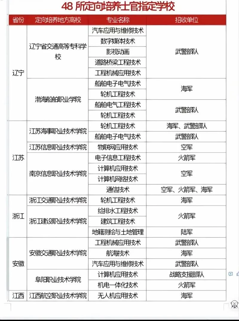 士兵报考军队院校-士兵报考军队院校