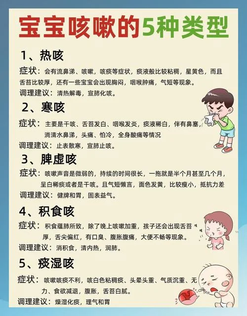 咳嗽引起发烧怎么办-咳嗽伴发烧怎么办