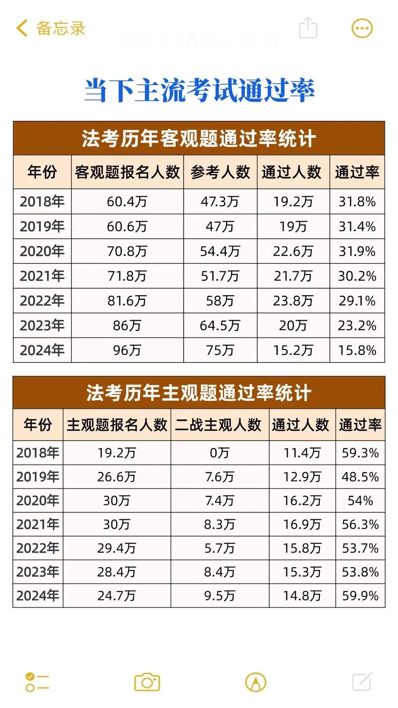 文都考研通过率_1