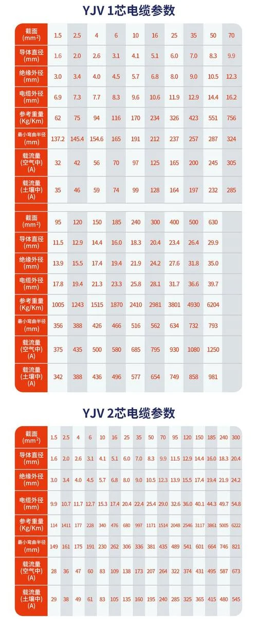 150平方电缆直径多少_2
