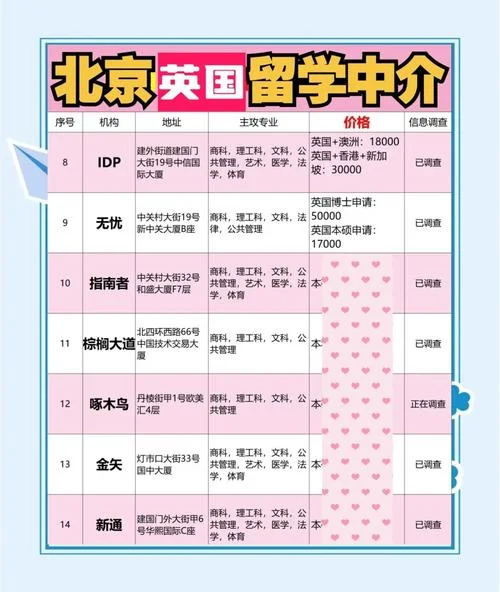 留学中介机构联系方式_2