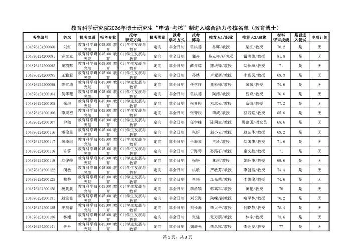 在职博士报考学校名单_1