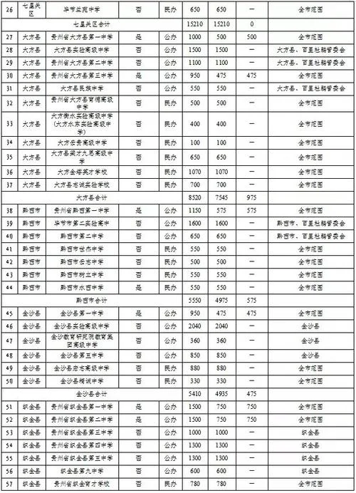 往届生报考普通高中_1
