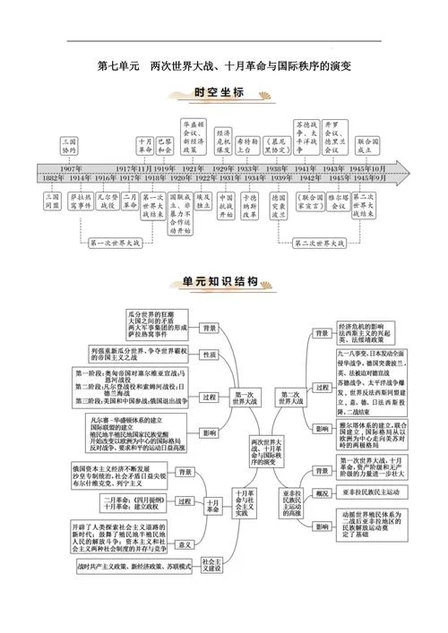 世界历史100集思维导图_1