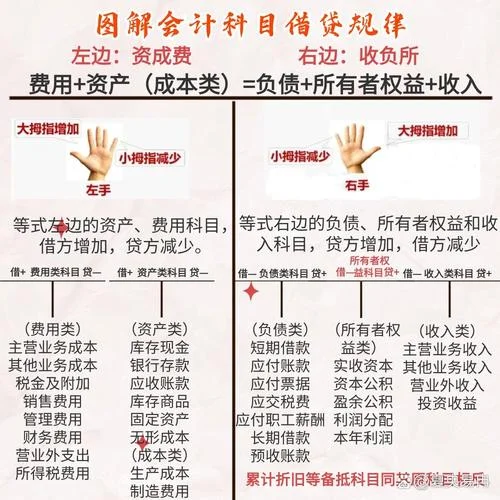 会计借贷分不清怎么办-借贷分不清怎么办
