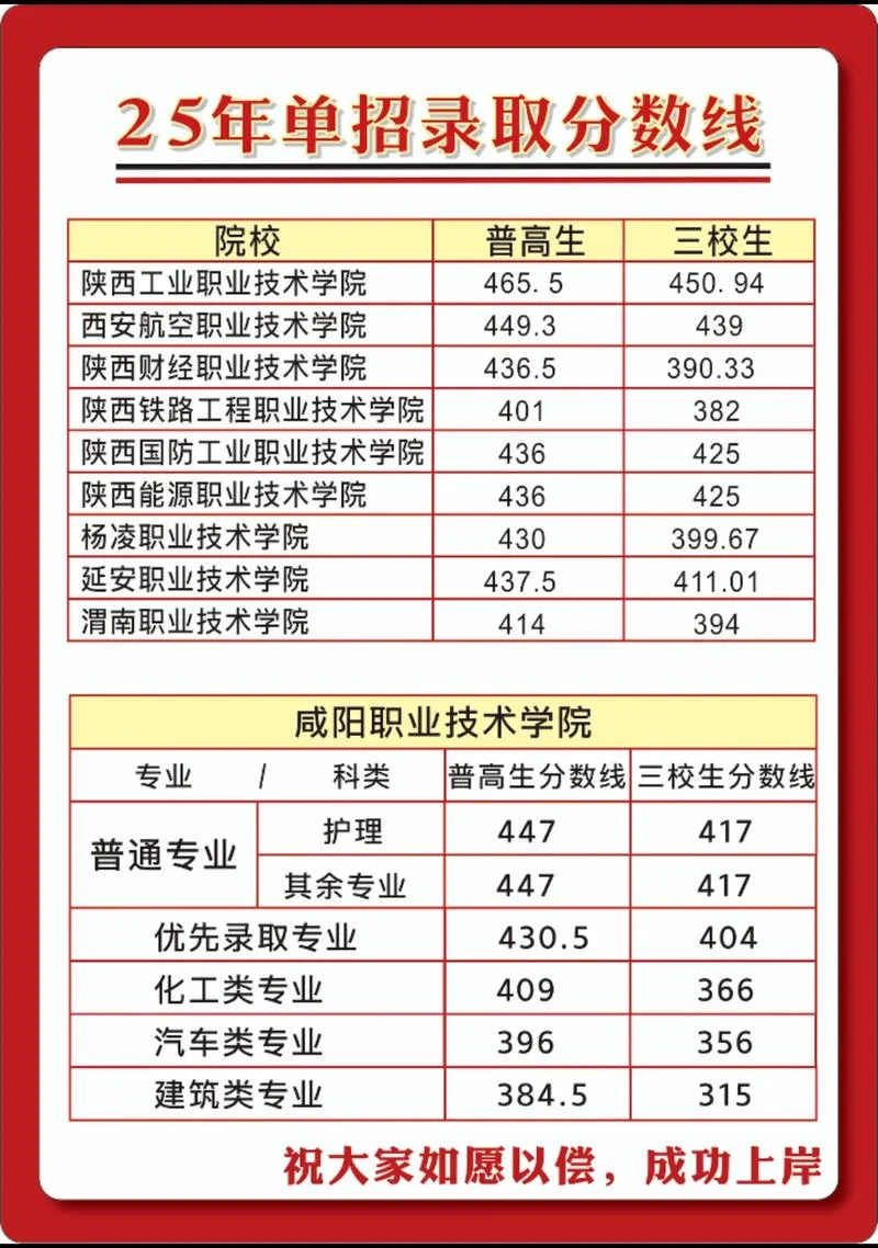 陕西招生考试信息网2023-陕西考试网 2023