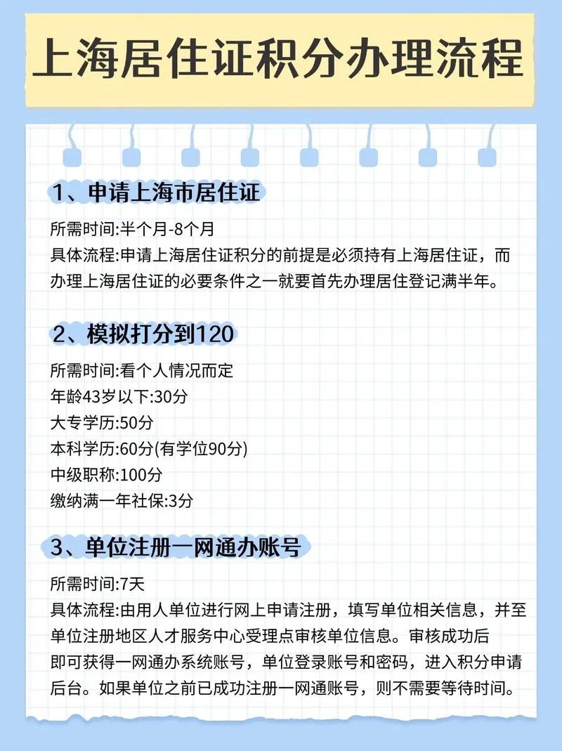 查居住证积分在哪里查_2
