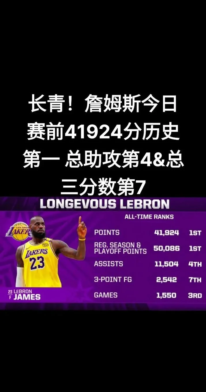 詹姆斯分数历史第几-詹姆斯历史总得分排名