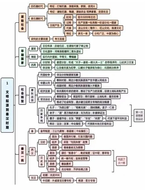 高中古代历史通史框架_1