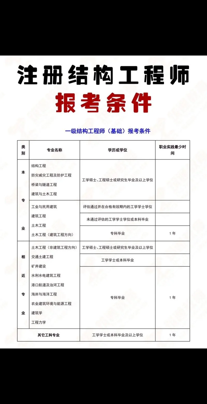 一级建造师报考提交材料-提交材料要求严格