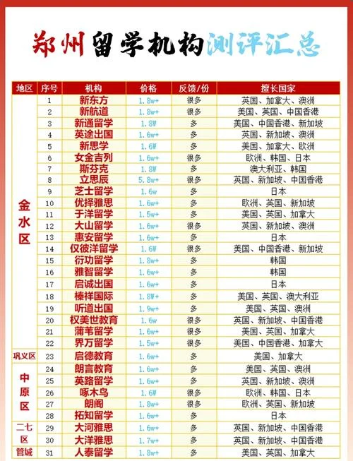 郑州留学中介有几家_2