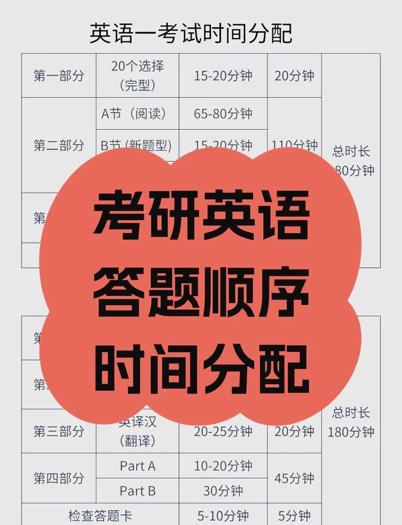 考研差一分怎么办-考研差一分怎么办