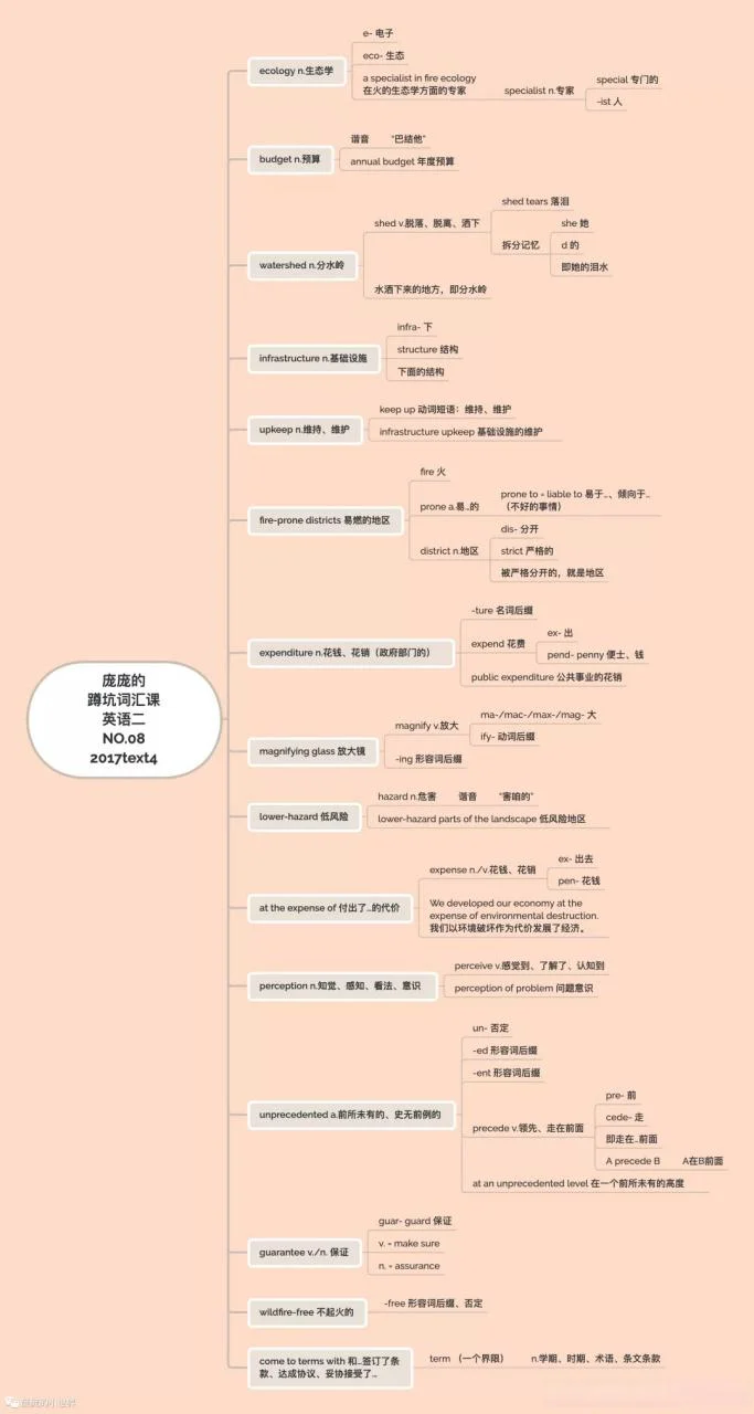 2017英语考研大纲变化-2017 英语考研大纲变化