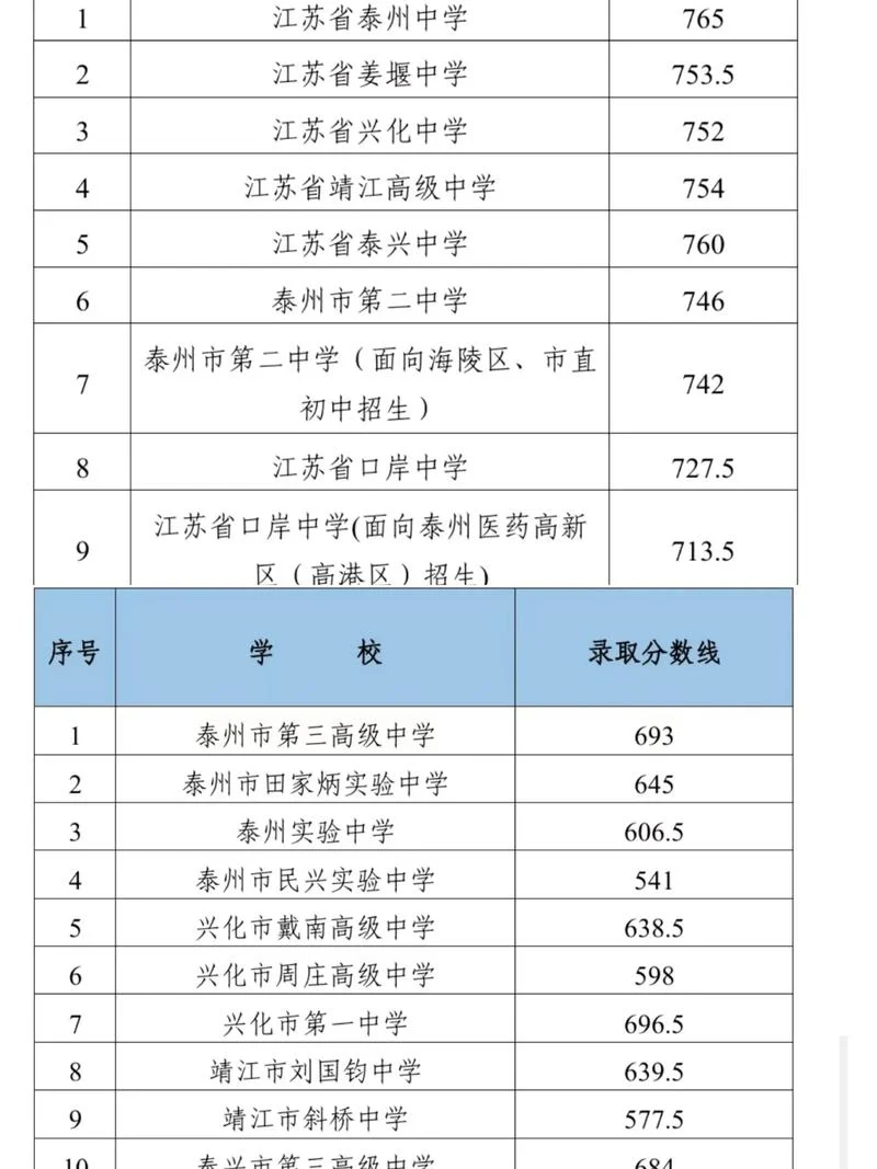 考试成绩查询泰州_1