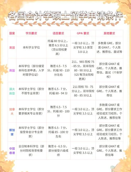 德国留学所需条件_2