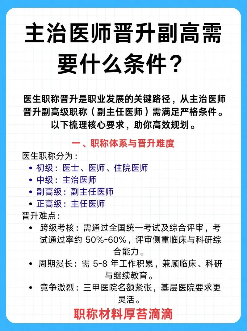 主治医师报考条件时间_1