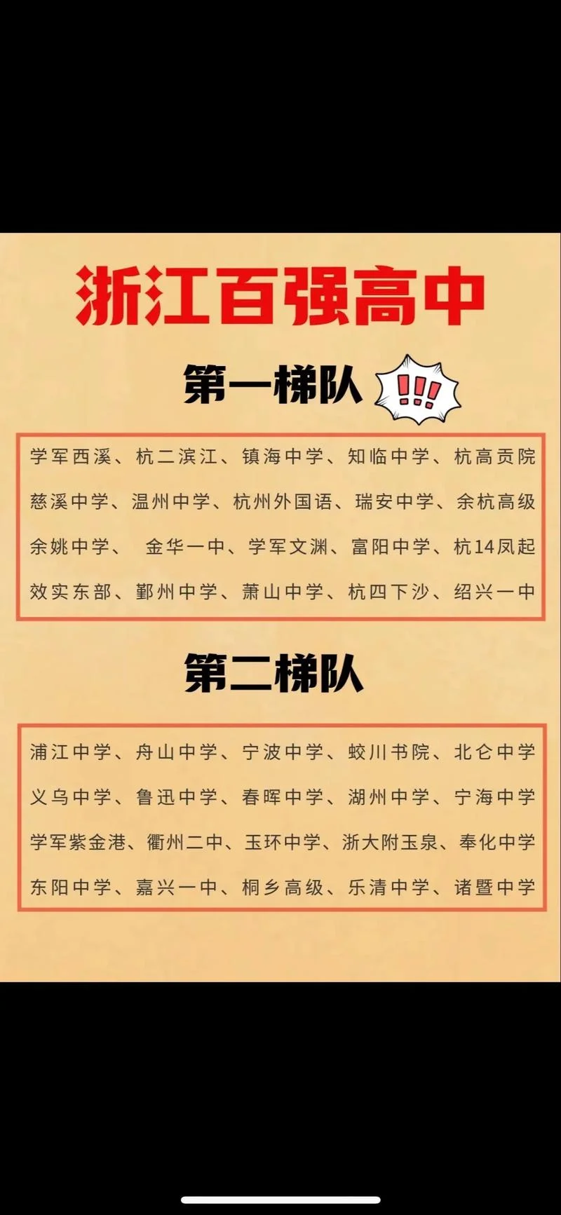 杭州3十2学校排名-杭州 3+2 民办学校排名