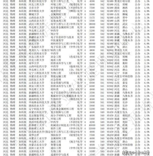 530分左右能上什么好的大学-530 能上顶尖大学