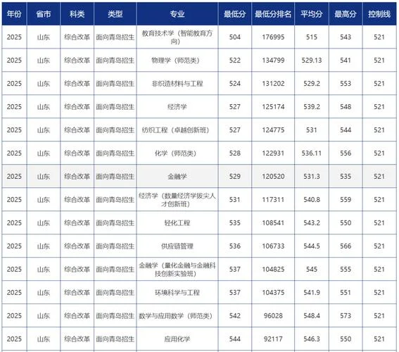 青岛大学研究生分数线_2
