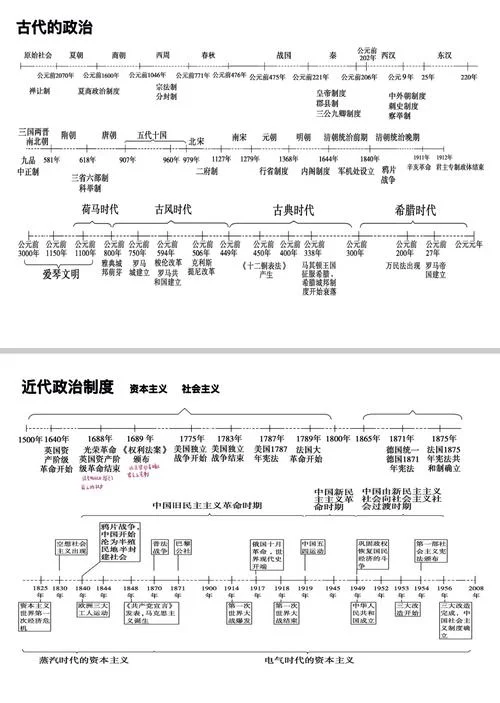 高中历史时间点-高中历史时间考点