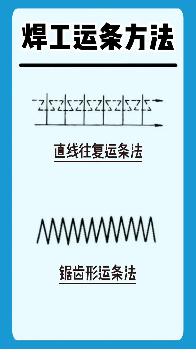 焊条的原理_2