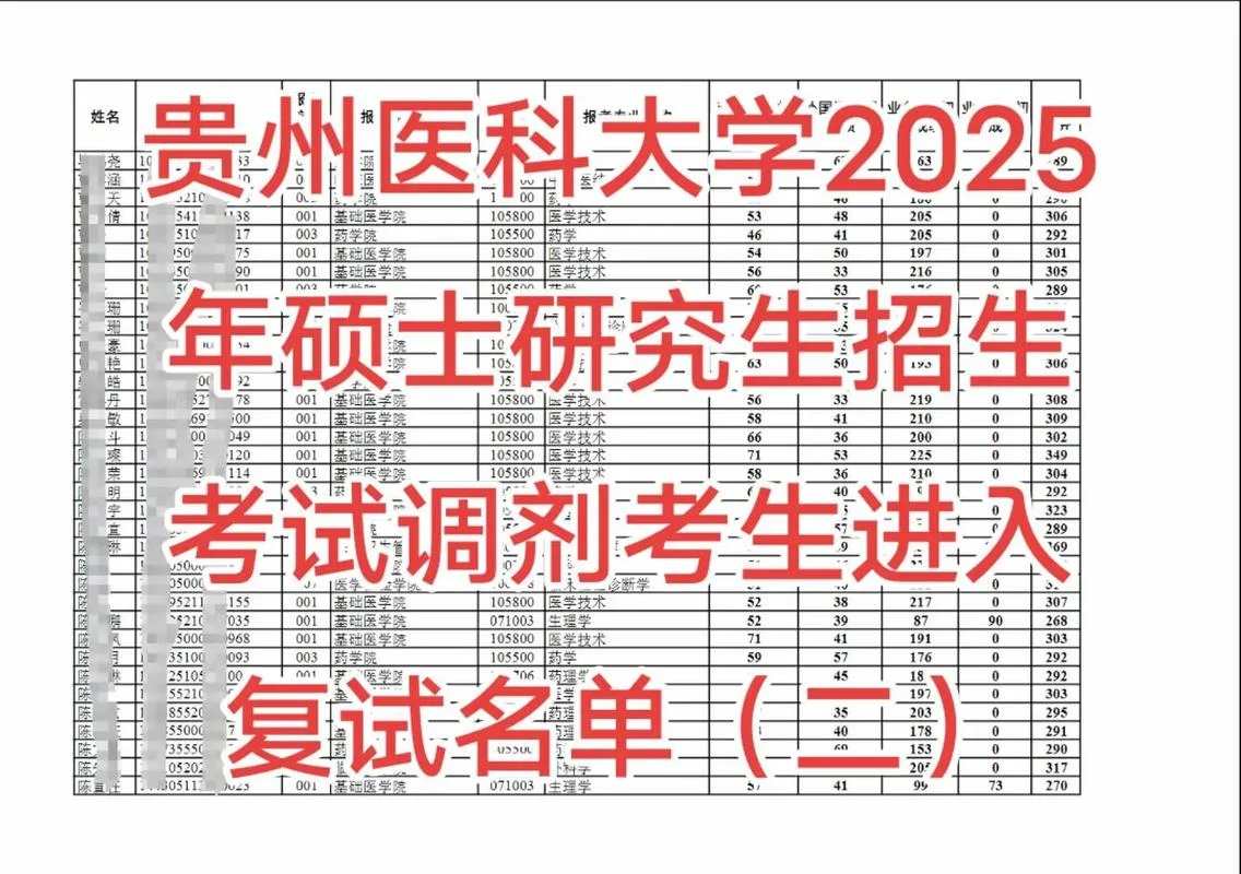 考研调剂怎么调整最好-