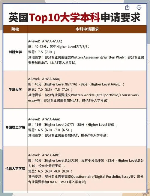 英国本科申请要求_2
