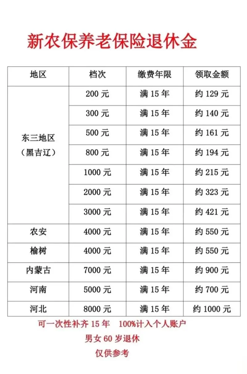 如何查农保交几年了_2