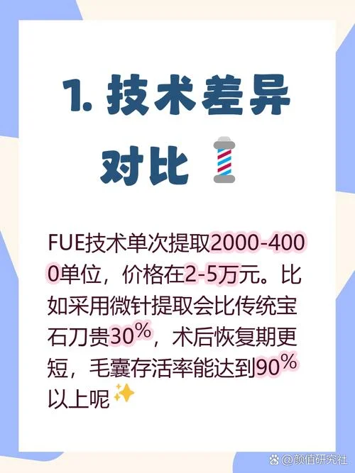 一平方厘米植发多少钱-一平方厘米植发价格