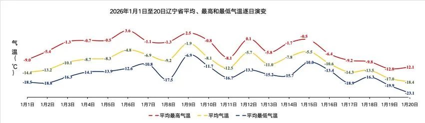 辽源天气历史-辽源历史天气